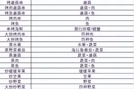 《塞尔达传说王国之泪》食谱攻略合集图片