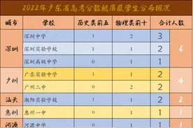 大洗牌！500所重点高中2022高考战报出炉图片