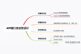 接口安全图片