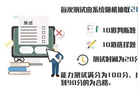 “三力”测试是什么，老年朋友们看过来图片