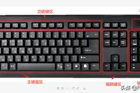 键盘介绍，与使用方法图片