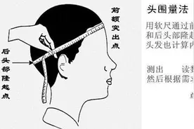 什么是帽子的帽围图片