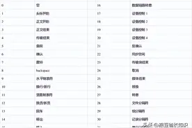 ASCII 码对照表详解图片