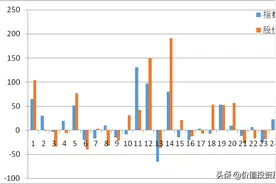 上市26年，航发动力历史表现如何？是否值得长期持有？图片