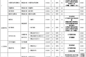 12月24日-31日报名，北京舞蹈学院2022本科招生简章已发布图片
