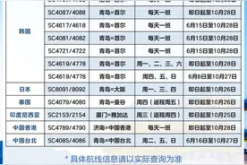 山东首条直飞台湾地区航线恢复：山航青岛往返中国台北航线6月全新起航图片