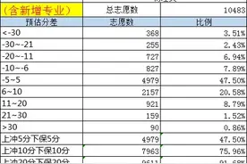 23年辽宁高考普通本科批录取分及预估分析（物理类）-预估420以下图片