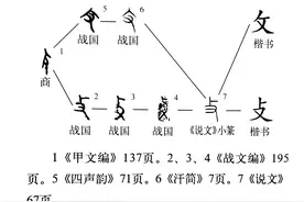 《说文解字》第586课：“反文旁”的来历图片