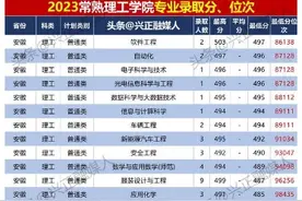 常熟理工学院2023专业分出炉了，江苏最高612！图片