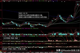 通过股票历史内外盘数据，挖掘有连续大涨基因的股票图片
