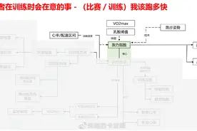 「华为算法TruSport深度剖析」正确评估跑步能力指标——跑力指数图片
