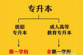 专升本与高考“统招”本科有可区别？专科生，升本真的有意义吗？图片