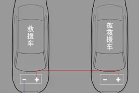 电瓶突然没电？这些急救办法要知道！图片