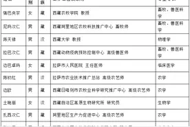致敬！十位西藏“最美科技工作者”揭晓图片