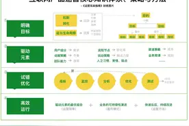 运营有多少种？有什么区别呢？图片
