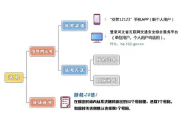 河北购车选号操作流程全攻略来了图片