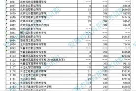 安徽省高职（专科）院校投档线公布图片