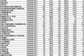 山东大学，山东大学威海分校，中国海洋大学录取稳定性分析图片