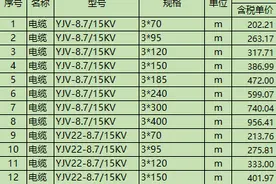 机电电气篇--高压电缆材料价格图片