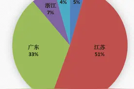 一次性拖鞋产品现状及解决措施图片