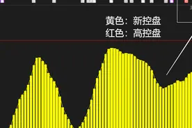 如何看懂主力资金动向？这是我见过分析得最透彻的文章图片