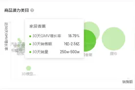 1周狂销25w单，带货视频这样拍才能快速爆单图片