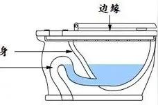 为了让你快乐拉屎，工程师把马桶做成了完美设计图片