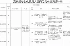 招25人！重庆两江新区招商服务、上市办、招投标等岗位招聘图片