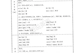 一口气背音标：掌握拼读规则，让我的单词拼写突飞猛进图片
