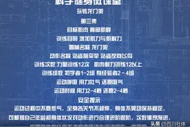 解锁「龙门架」技巧！四川省科学健身“云端微课堂”第227集图片