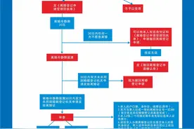 适用于不同情况下的各种（完整版）离婚协议书【含离婚流程】图片