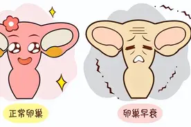 卵巢早衰，其实是肝郁所致！四物汤+二至丸，一养一疏，可逆转图片