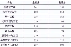浙江考生速进：浙江专升本各本科院校招生分数线总览图片