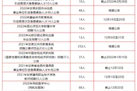 甘肃事业单位招792人，多编制岗位！图片