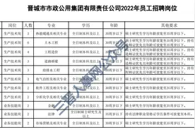 晋城市市政公用集团有限责任公司2022年员工招聘公告（32人）图片