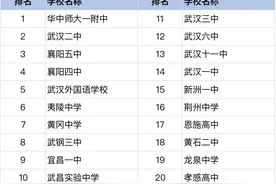 监利一中、监利中学入选这个榜单前百名图片