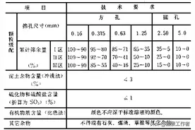 水泥混凝土路面施工及验收规范（GBJ97-87）图片