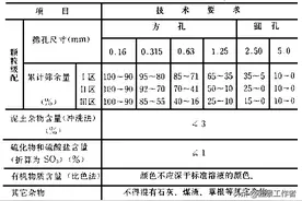 水泥混凝土路面施工及验收规范（GBJ97-87）图片