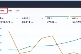 亚马逊为各位卖家推出了新功能，快过来一起试试吧图片
