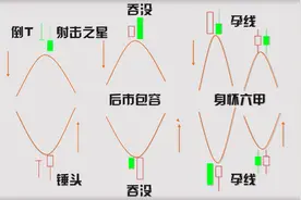 纯干货：不同K线的真正含义！(图解易懂)图片