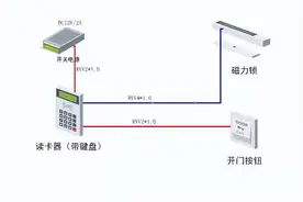 小区楼宇对讲、门禁系统实操现场接线图，一看就会图片
