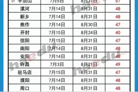 最长61天！河南各地中小学暑假时间出炉图片