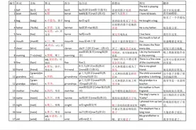 单词记忆1000个，可打印收藏图片