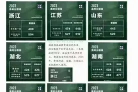 杭州重高前三强，来认识一下它们以及周边的房子们！图片