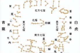 古天文基本常识之三垣四象二十八宿详解（文末有赠书福利）图片