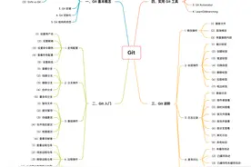 学习 Git，看这一篇就够了图片