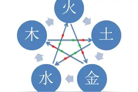 十二张图搞清五行，五行相生相克相乘相侮图片