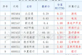 低估值高价值，“最具价值投资”的20股，名单来了图片