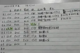 一般瘦多少斤会出现一次平台期？平台期又该如何渡过？图片