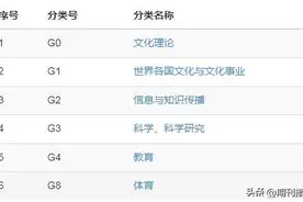 教师投稿必备知识：如何识别教育类期刊刊号？图片